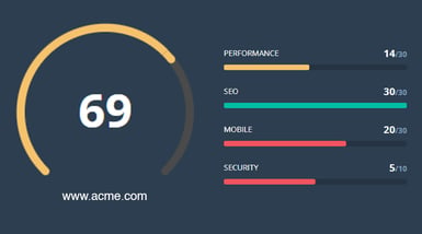 WebsiteGrader-HowDoesYourWebsiteStackUpV2